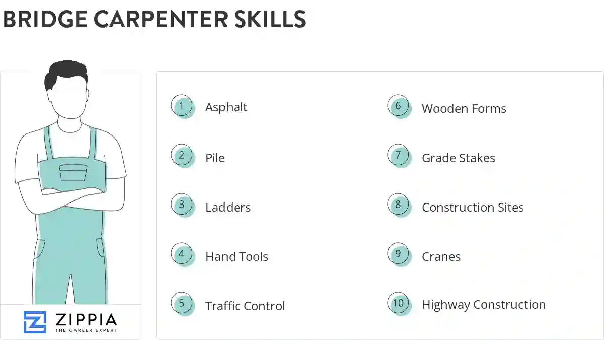 Bridge carpenter skills