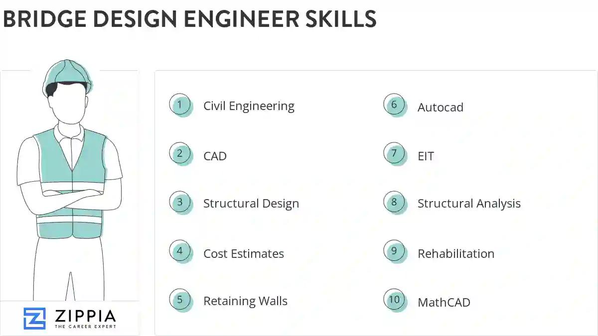 Bridge design engineer skills