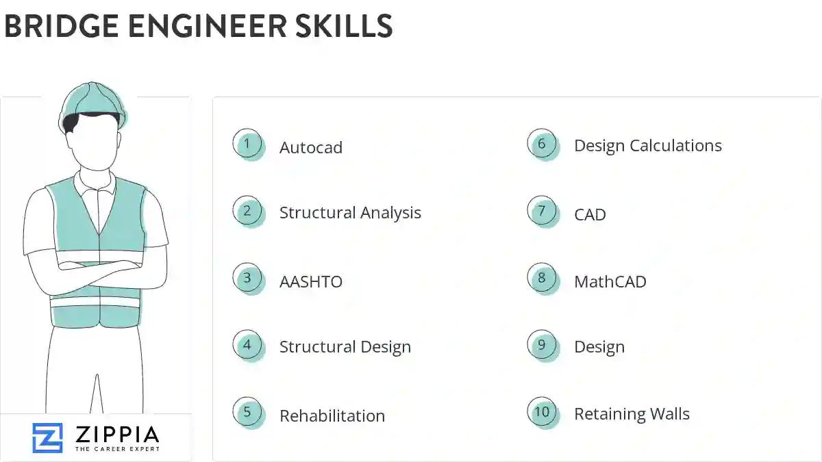 Bridge engineer skills