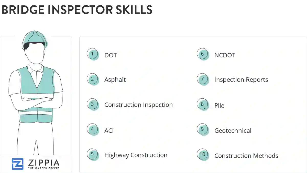 Bridge inspector skills