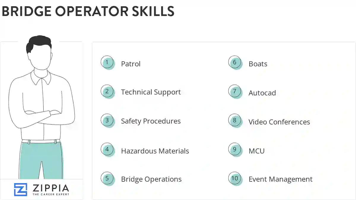 Bridge operator skills