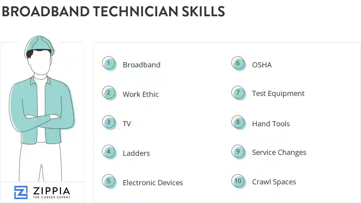 Broadband technician skills