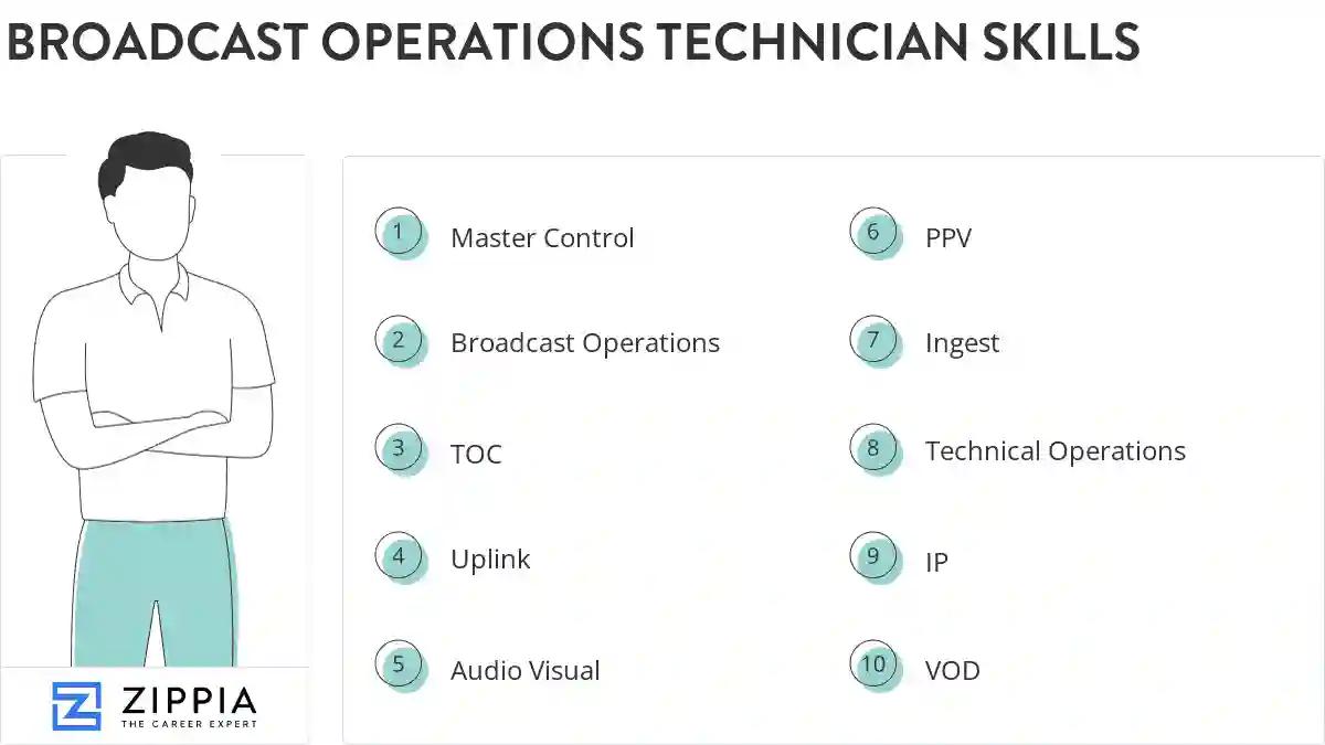 Broadcast operations technician skills