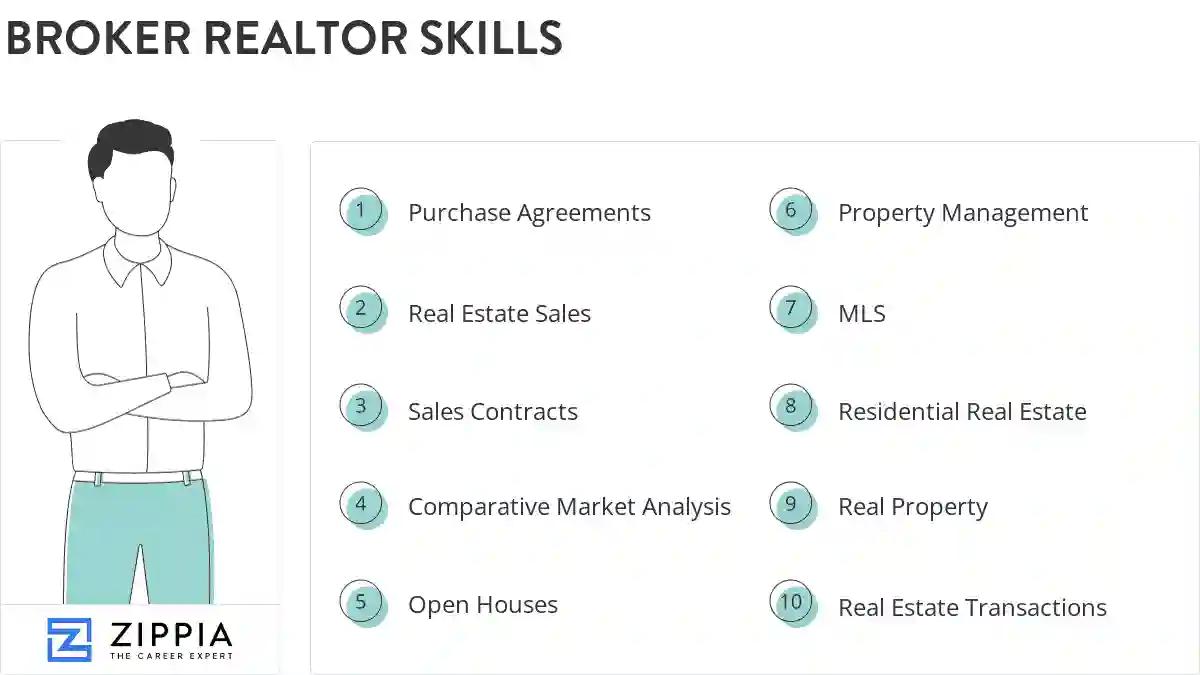 Broker realtor skills