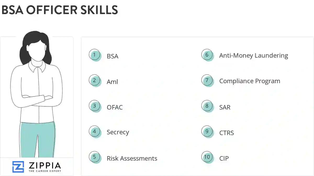 Bsa officer skills