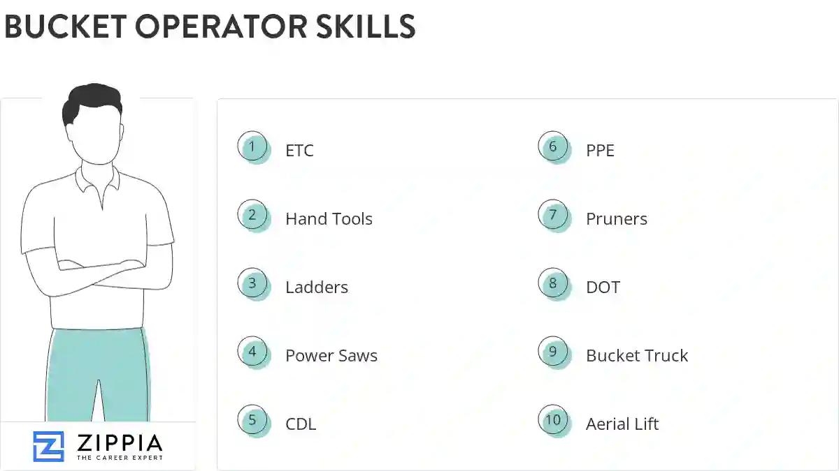 Bucket operator skills