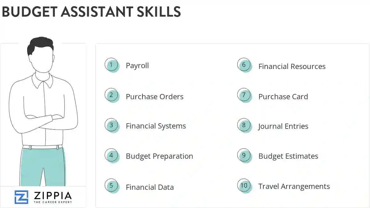 Budget assistant skills