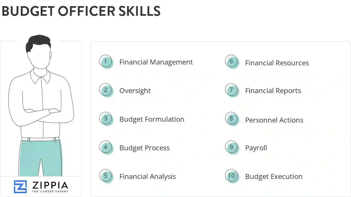 Budget officer skills