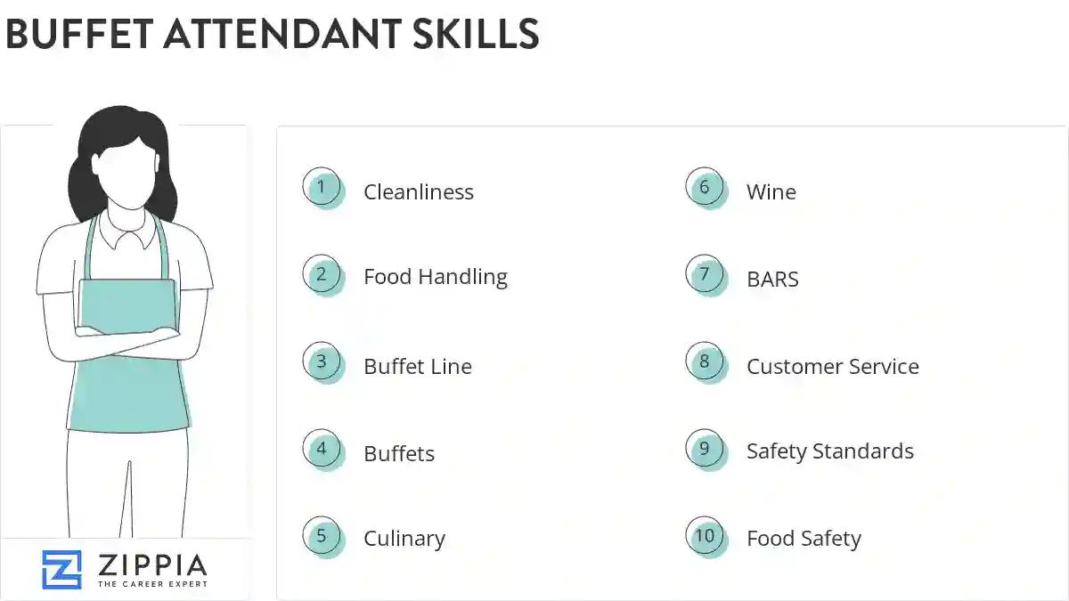 Buffet attendant skills