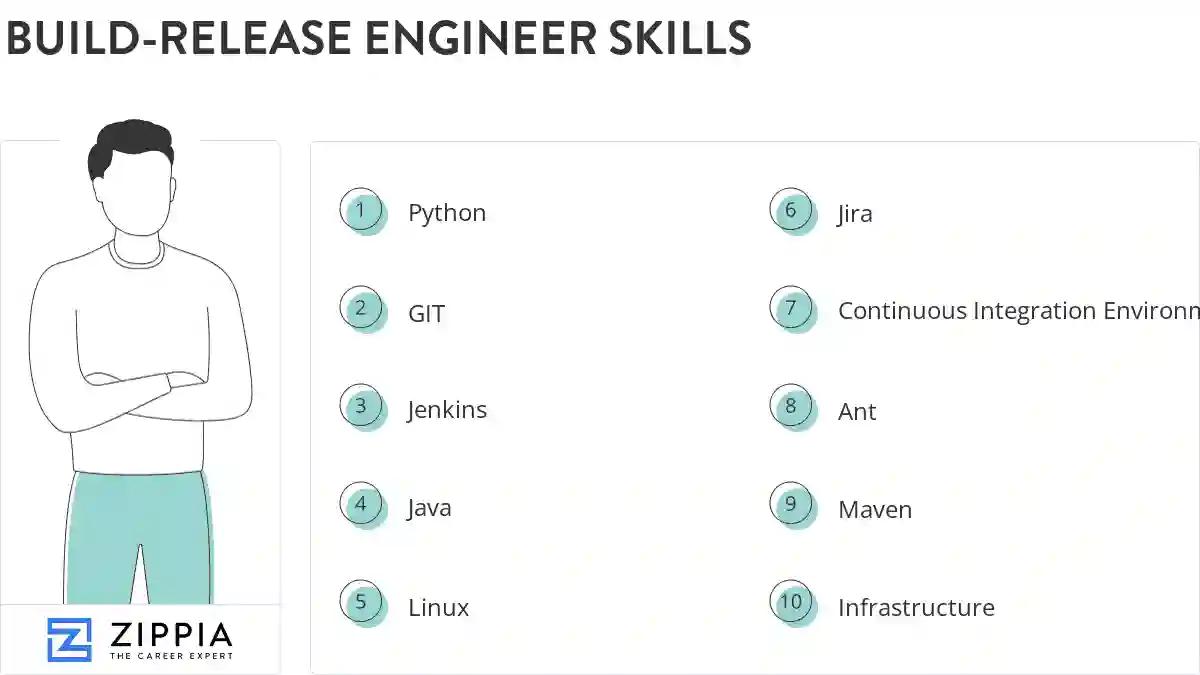 Build-release engineer skills