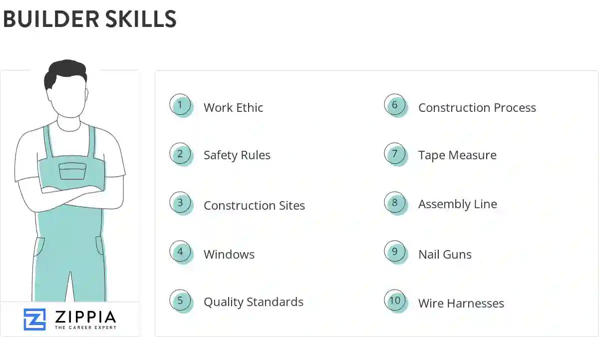 Builder skills