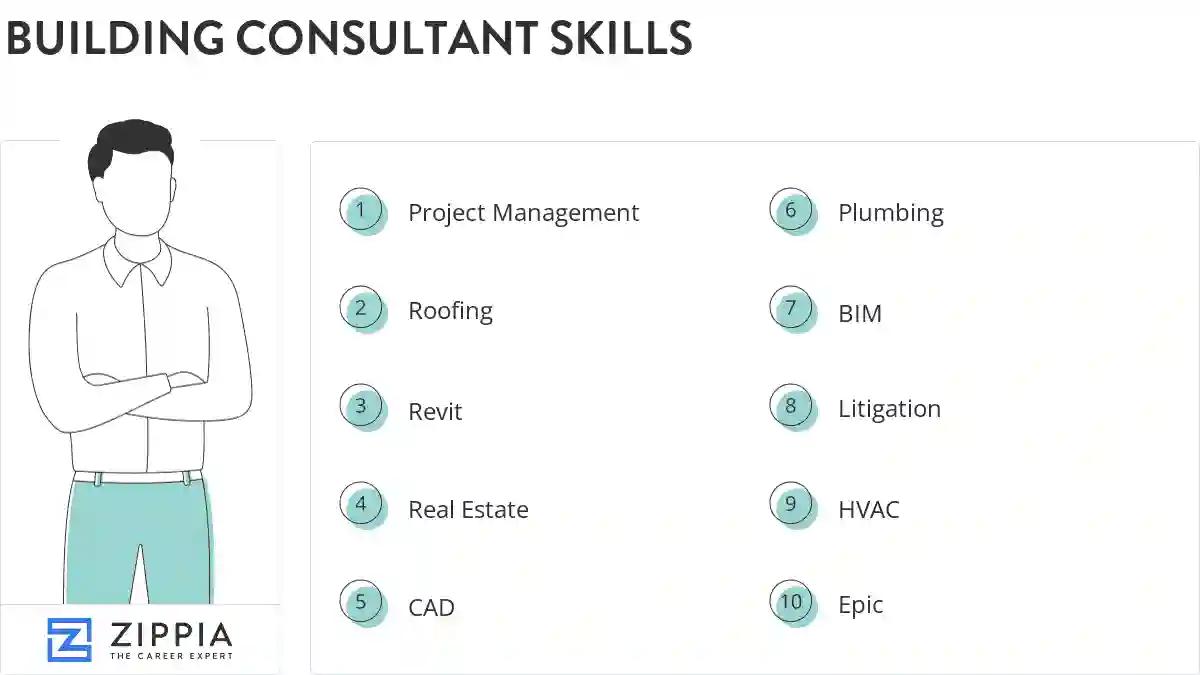 Building consultant skills