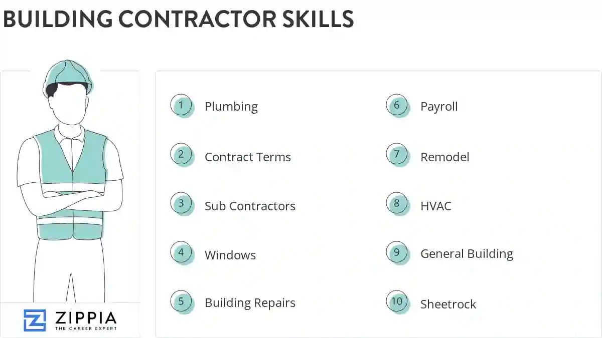 Building contractor skills