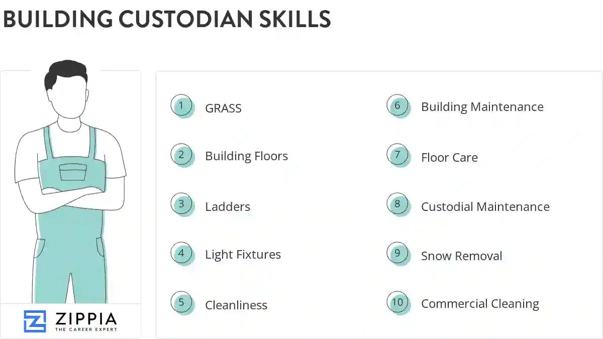 Building custodian skills