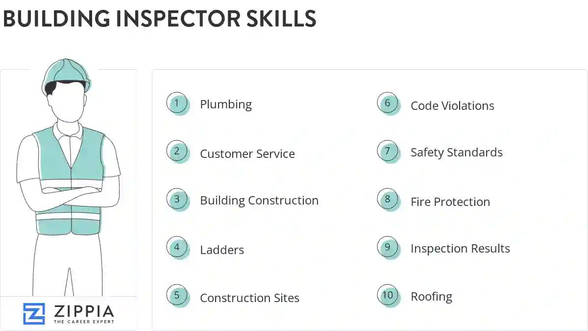 Building inspector skills