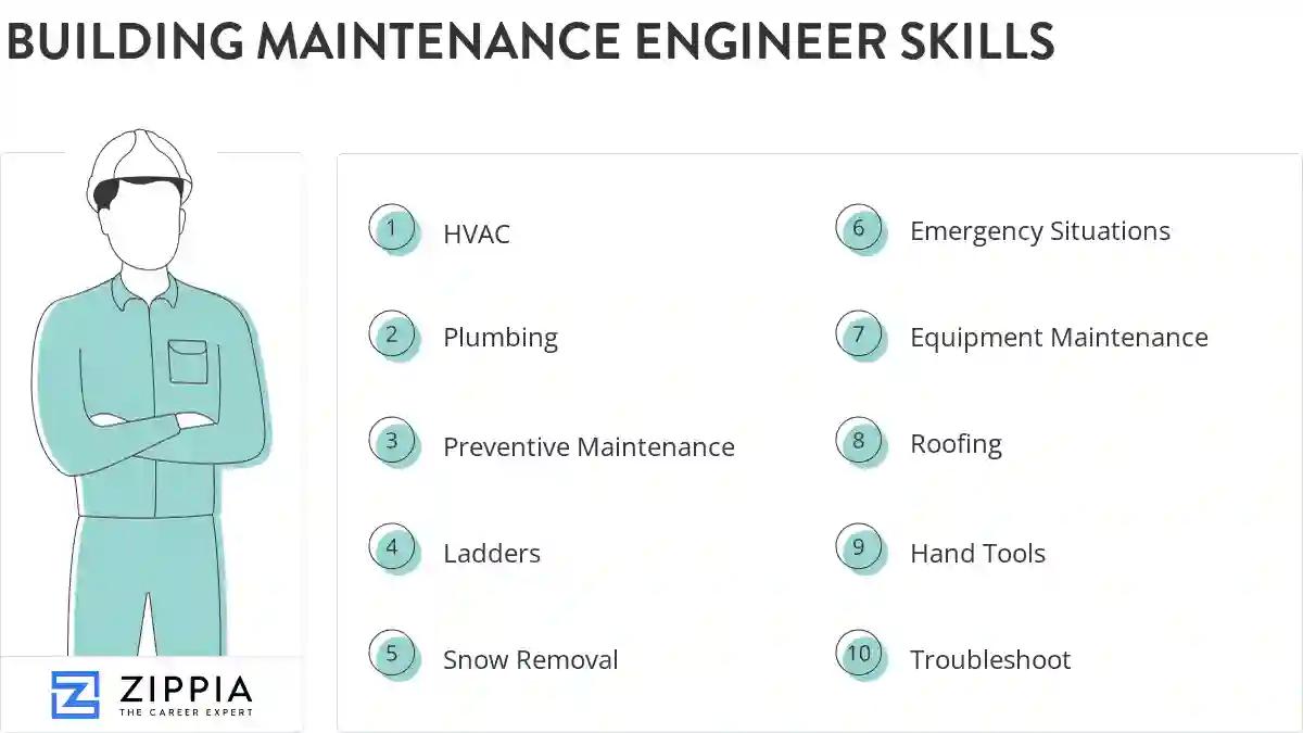 Building maintenance engineer skills