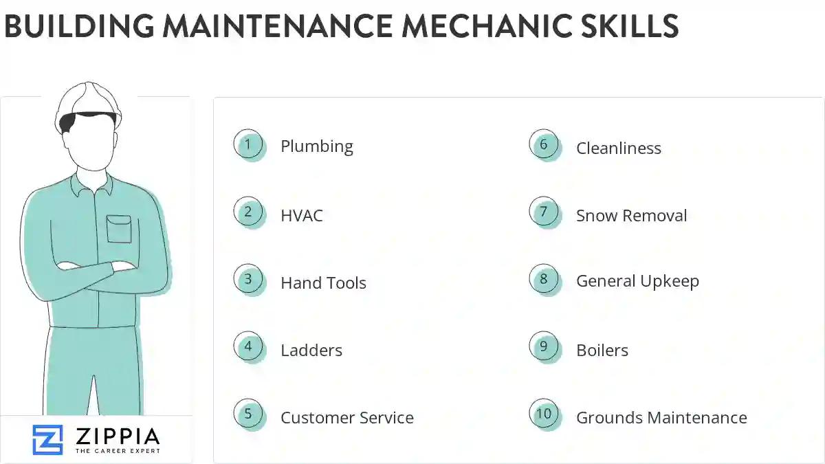 Building maintenance mechanic skills