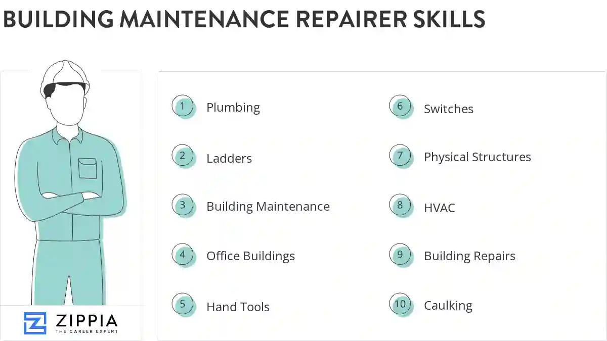 Building maintenance repairer skills