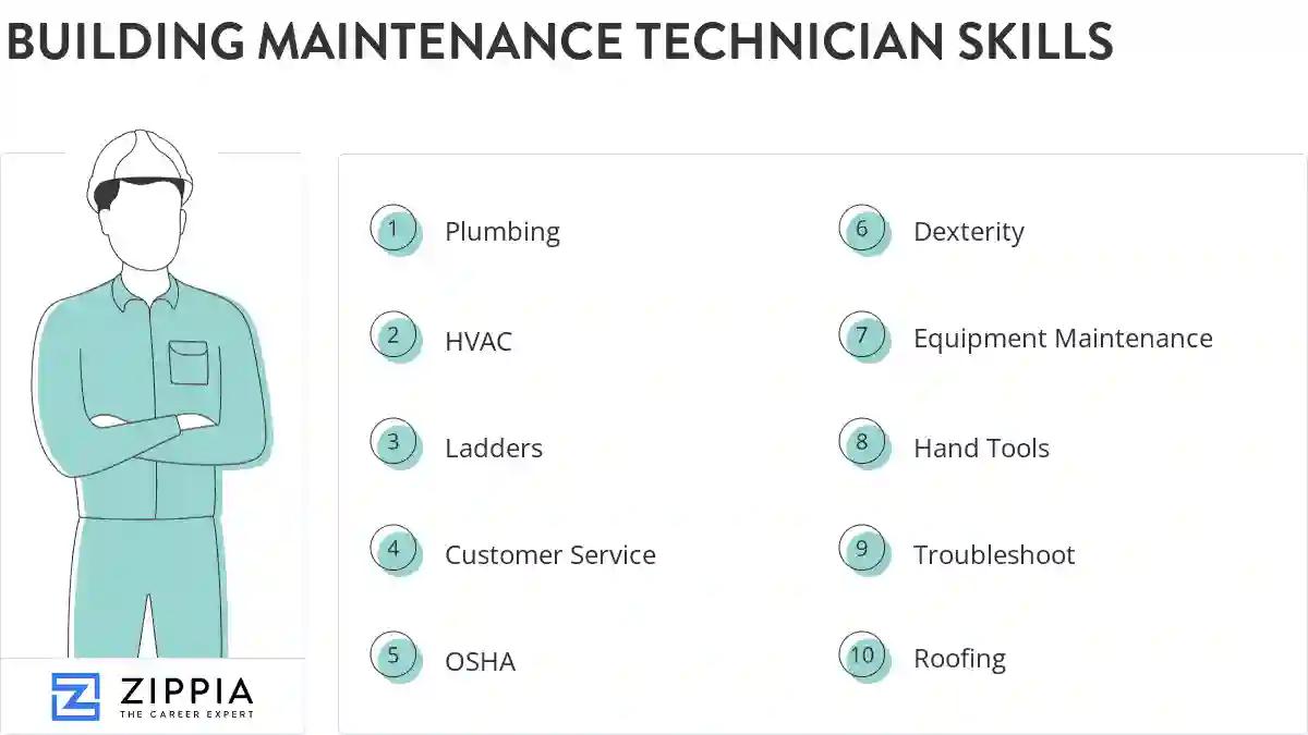 Building maintenance technician skills