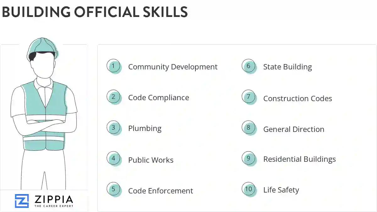 Building official skills