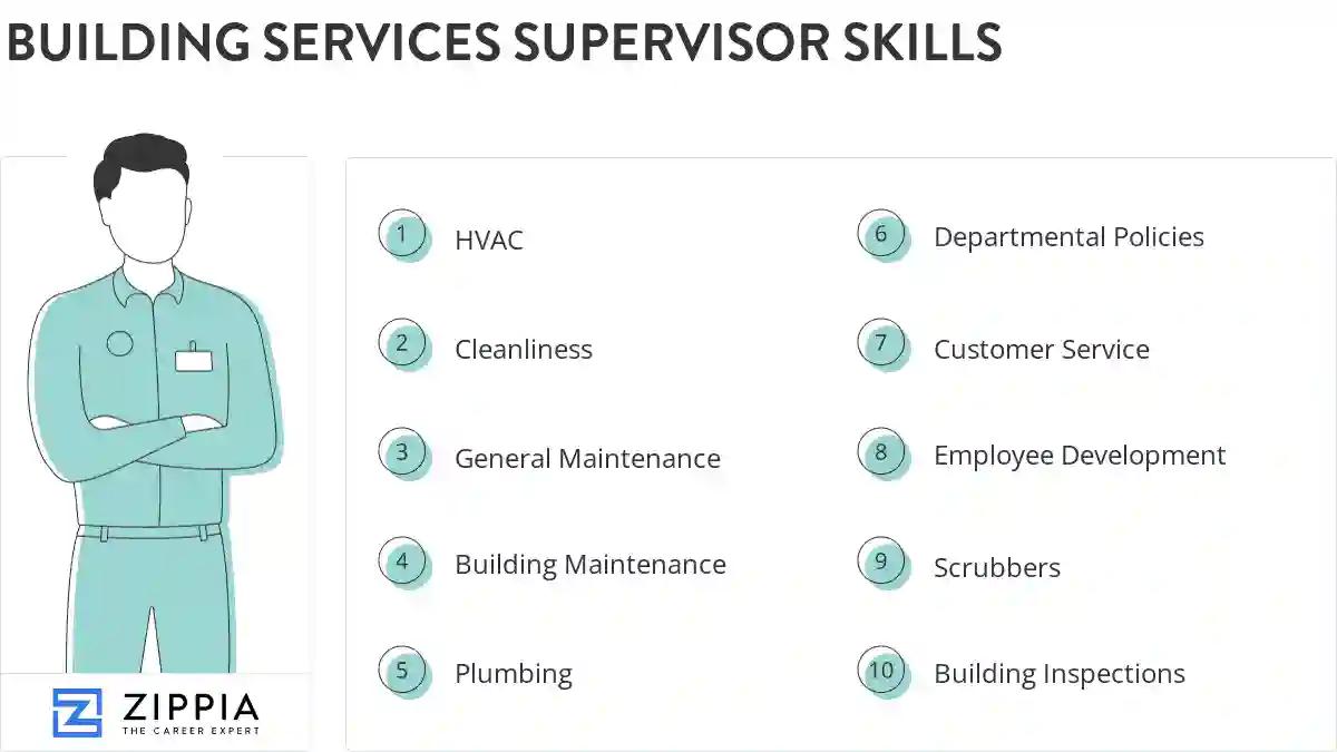 Building services supervisor skills