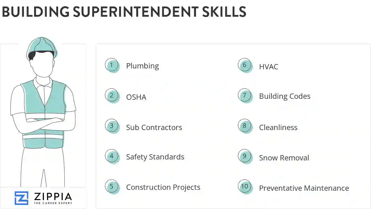 Building superintendent skills
