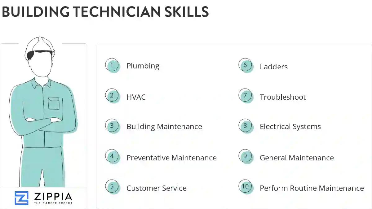 Building technician skills