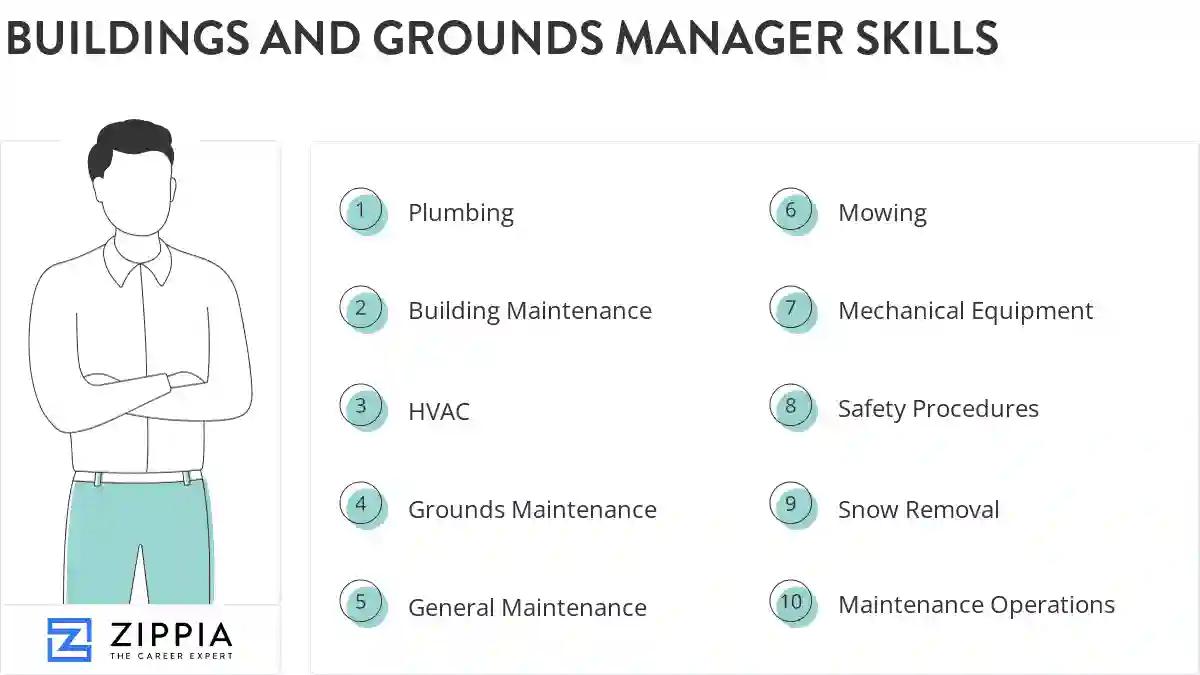 Buildings and grounds manager skills