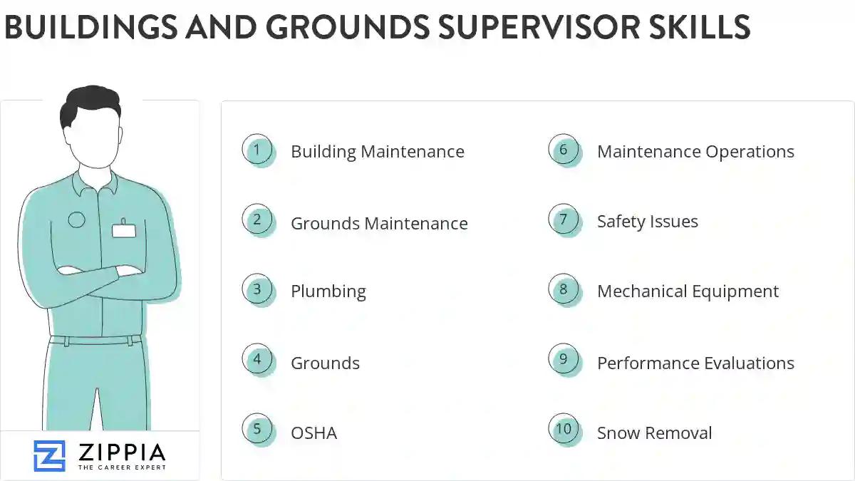 Buildings and grounds supervisor skills