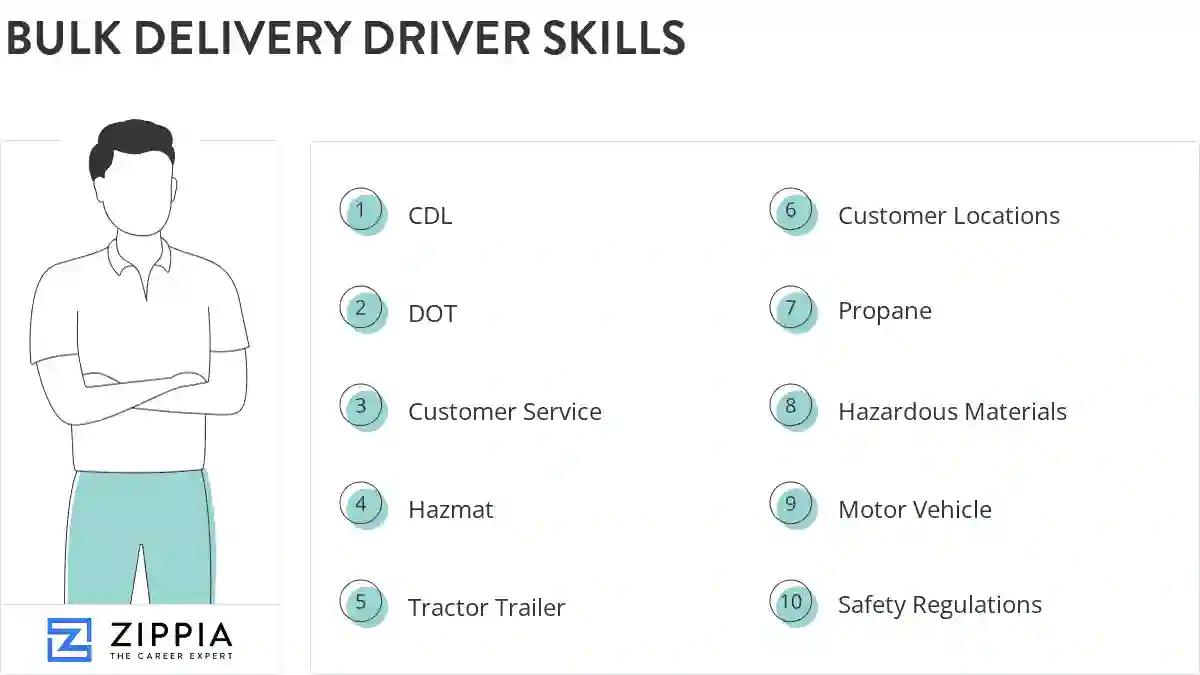 Bulk delivery driver skills