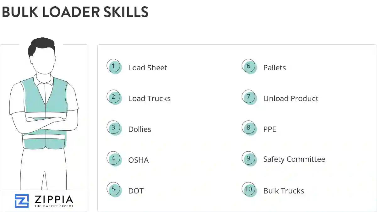 Bulk loader skills