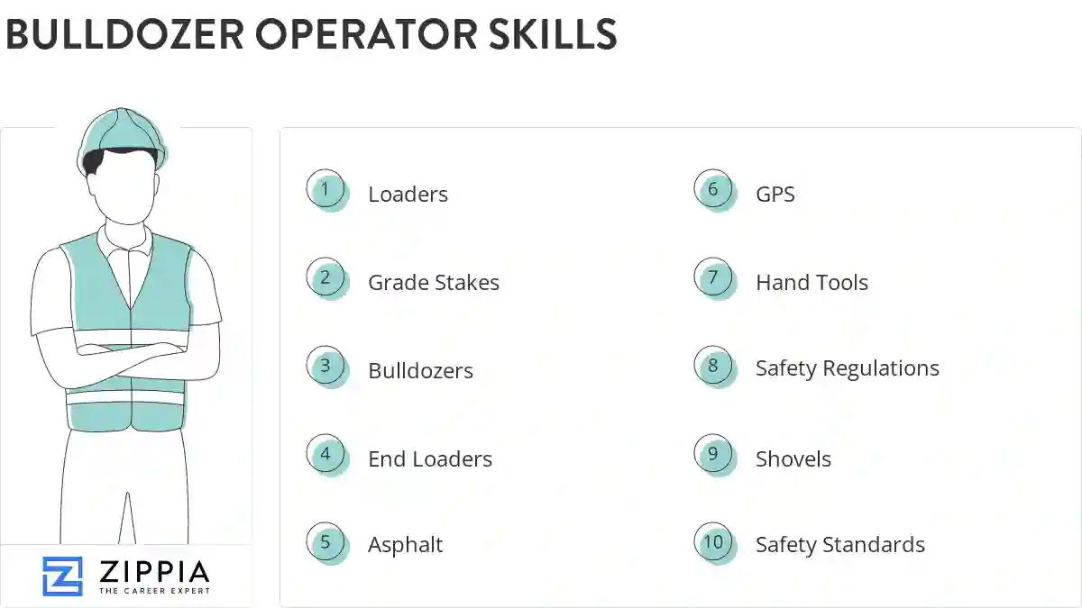 Bulldozer operator skills