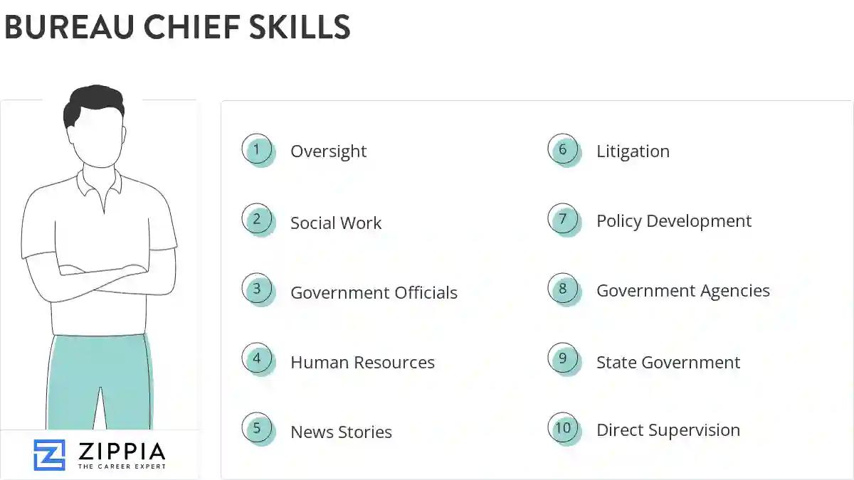 Bureau chief skills