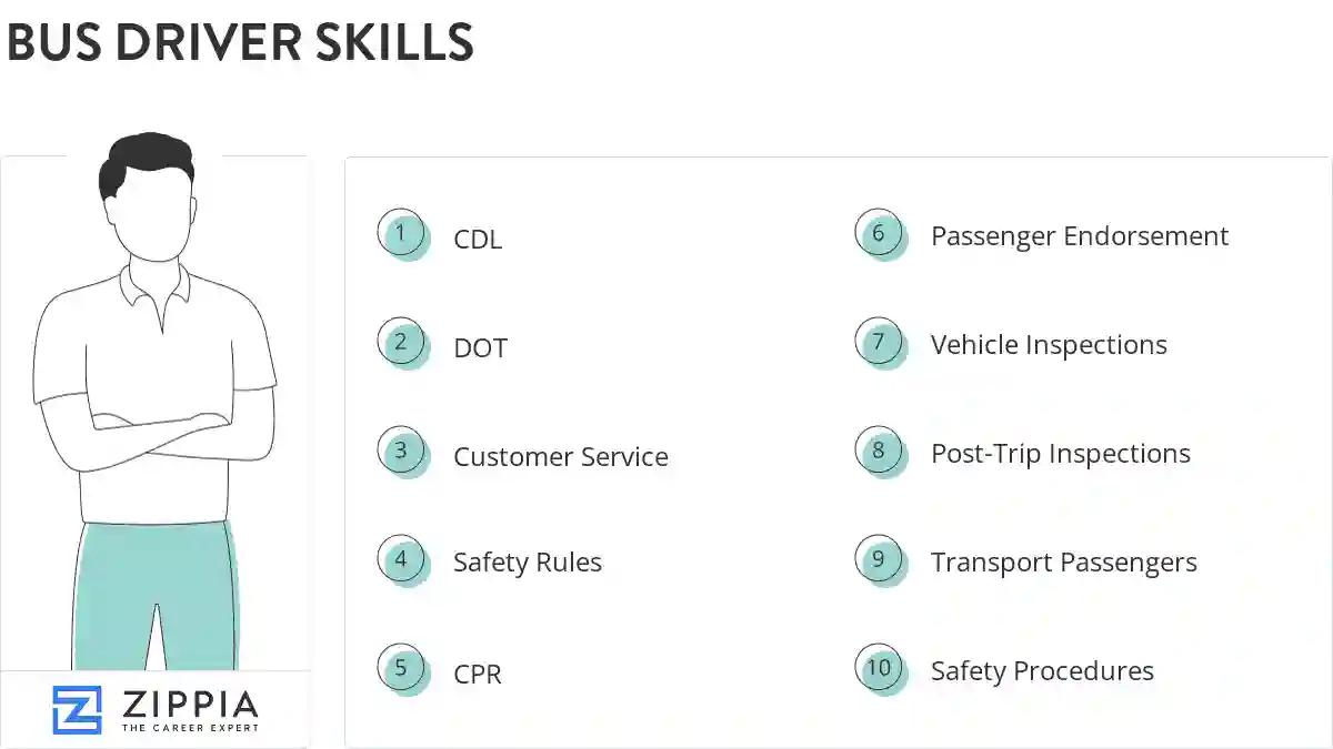 Bus driver skills