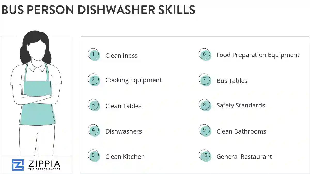 Bus person dishwasher skills
