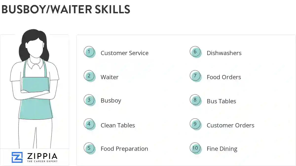 Busboy/waiter skills