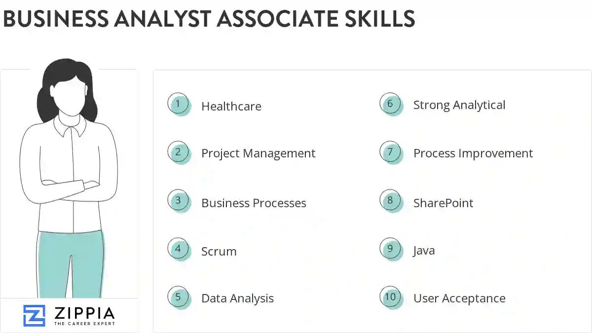 Business analyst associate skills