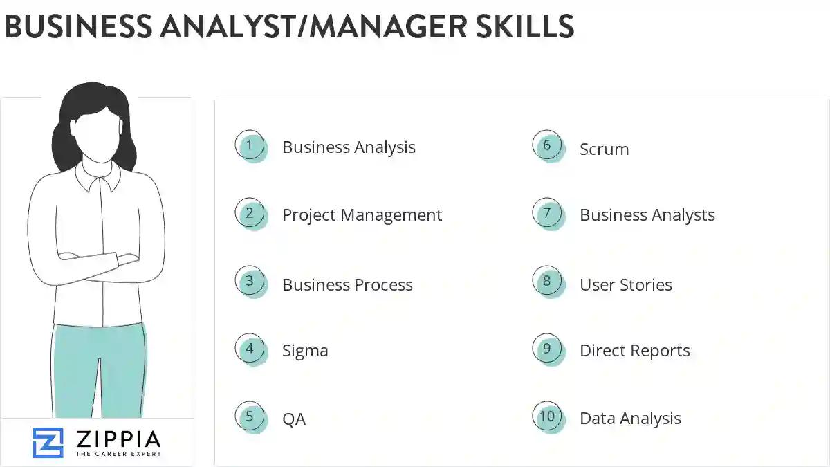 Business analyst/manager skills
