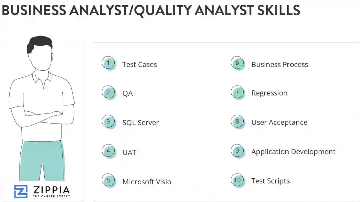 Business analyst/quality analyst skills