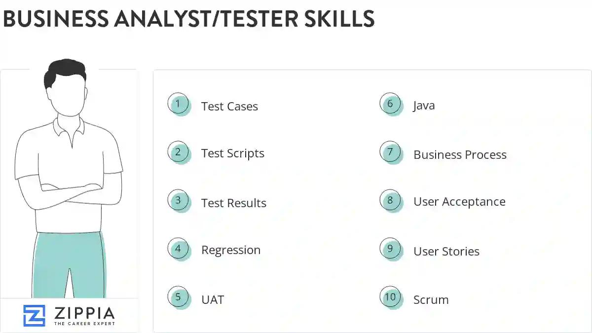 Business analyst/tester skills