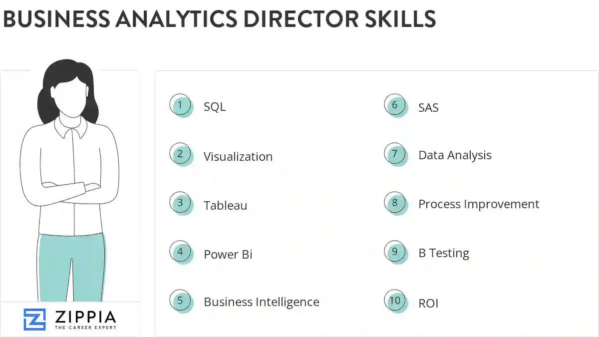 Business analytics director skills