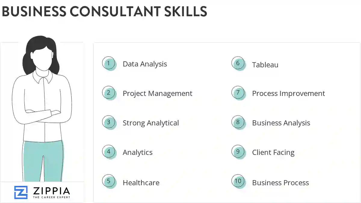 Business consultant skills