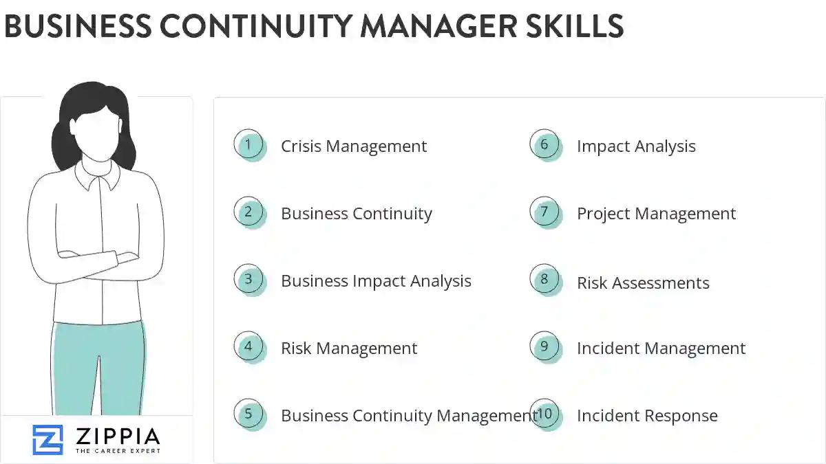 Business continuity manager skills