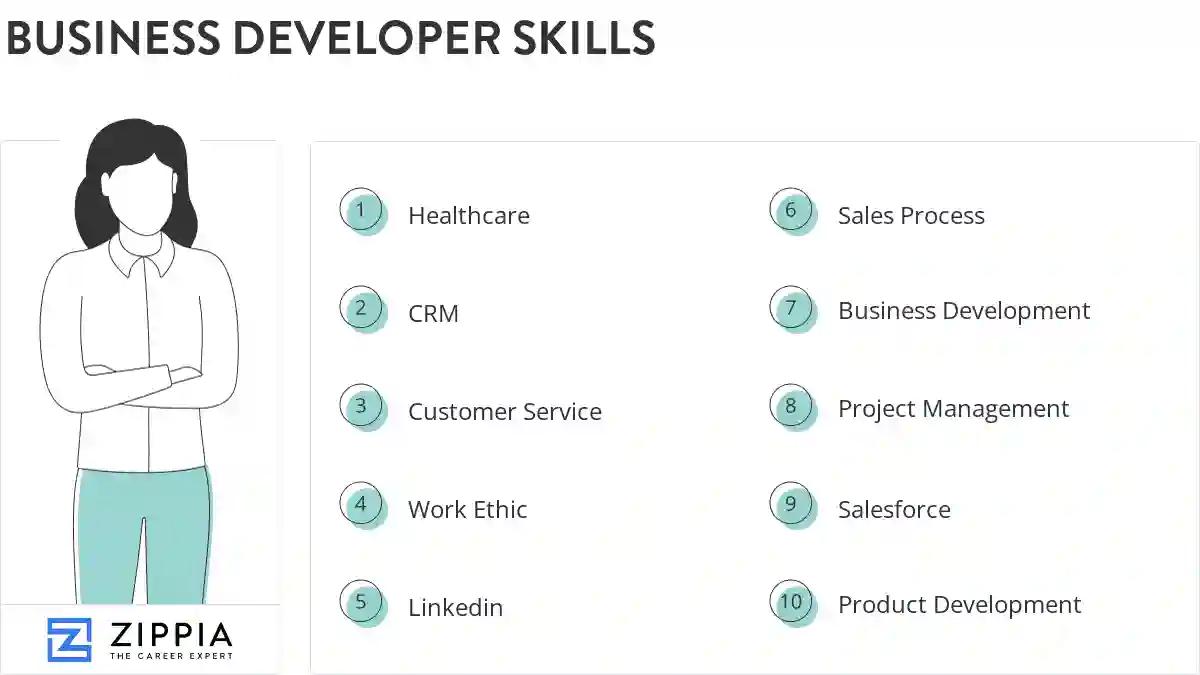 Business developer skills