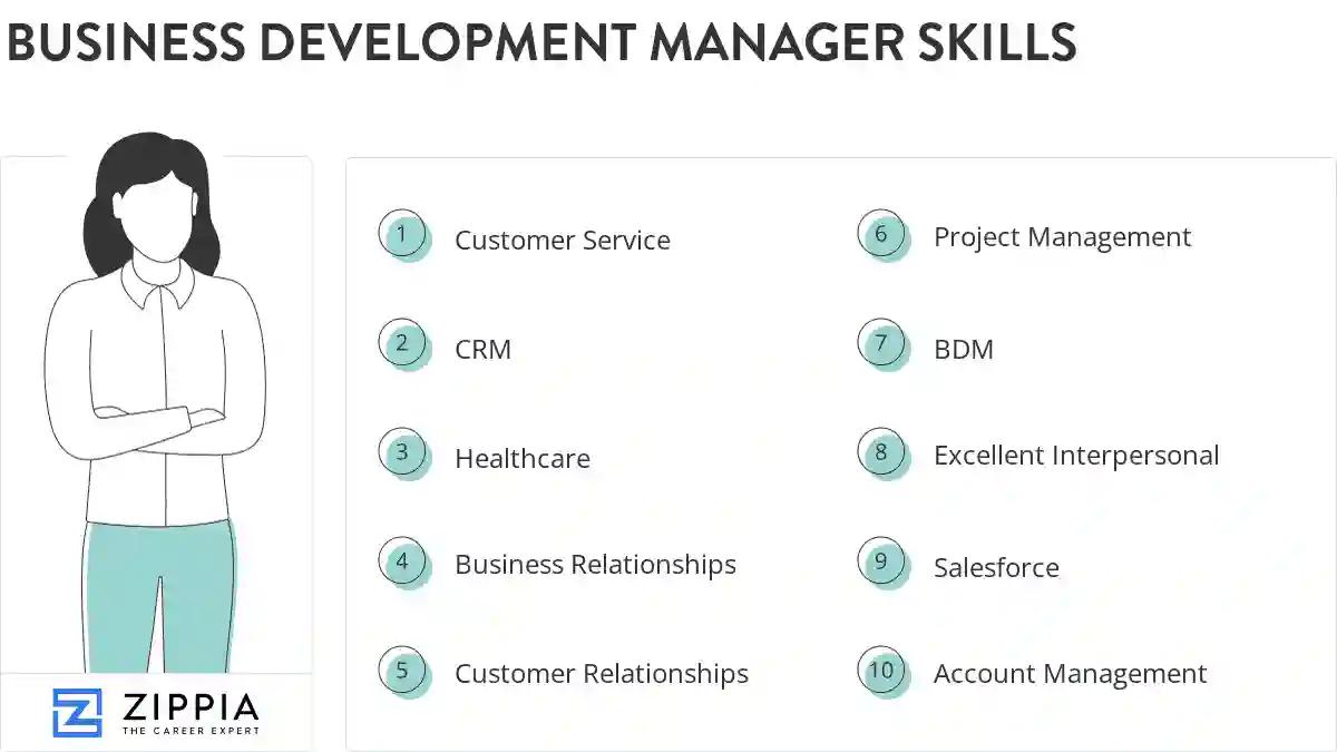 Business development manager skills