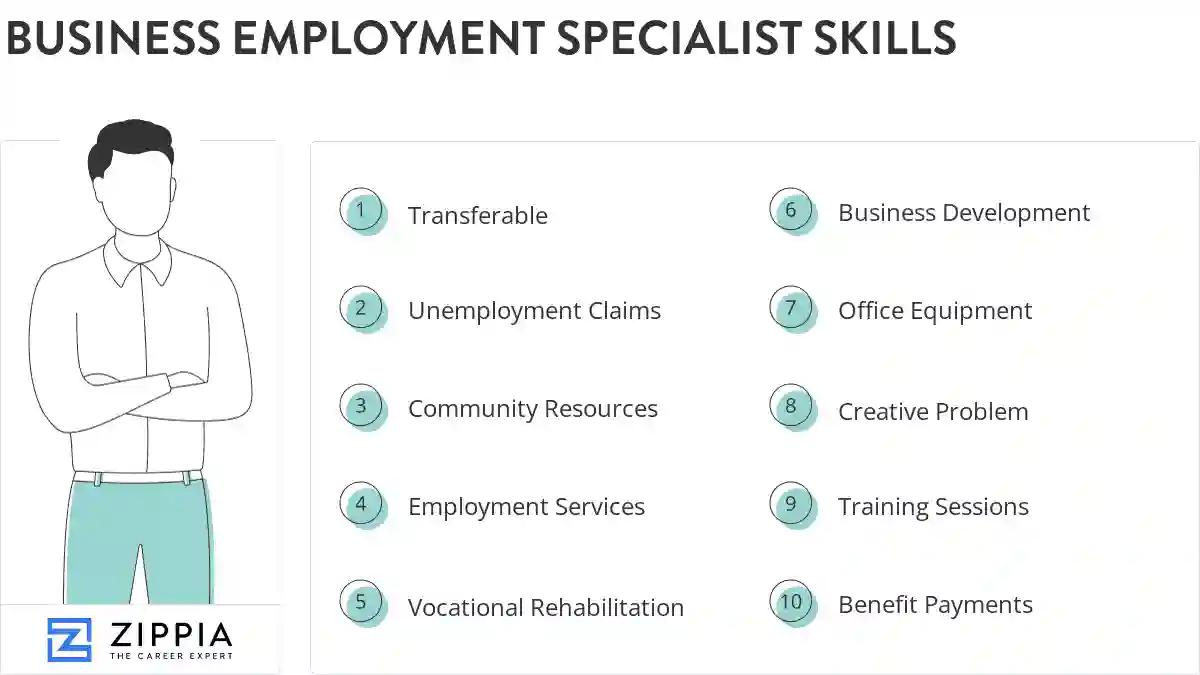Business employment specialist skills
