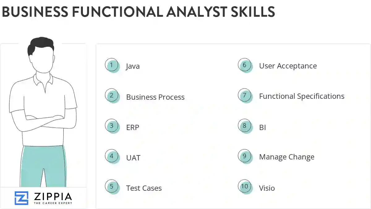 Business functional analyst skills