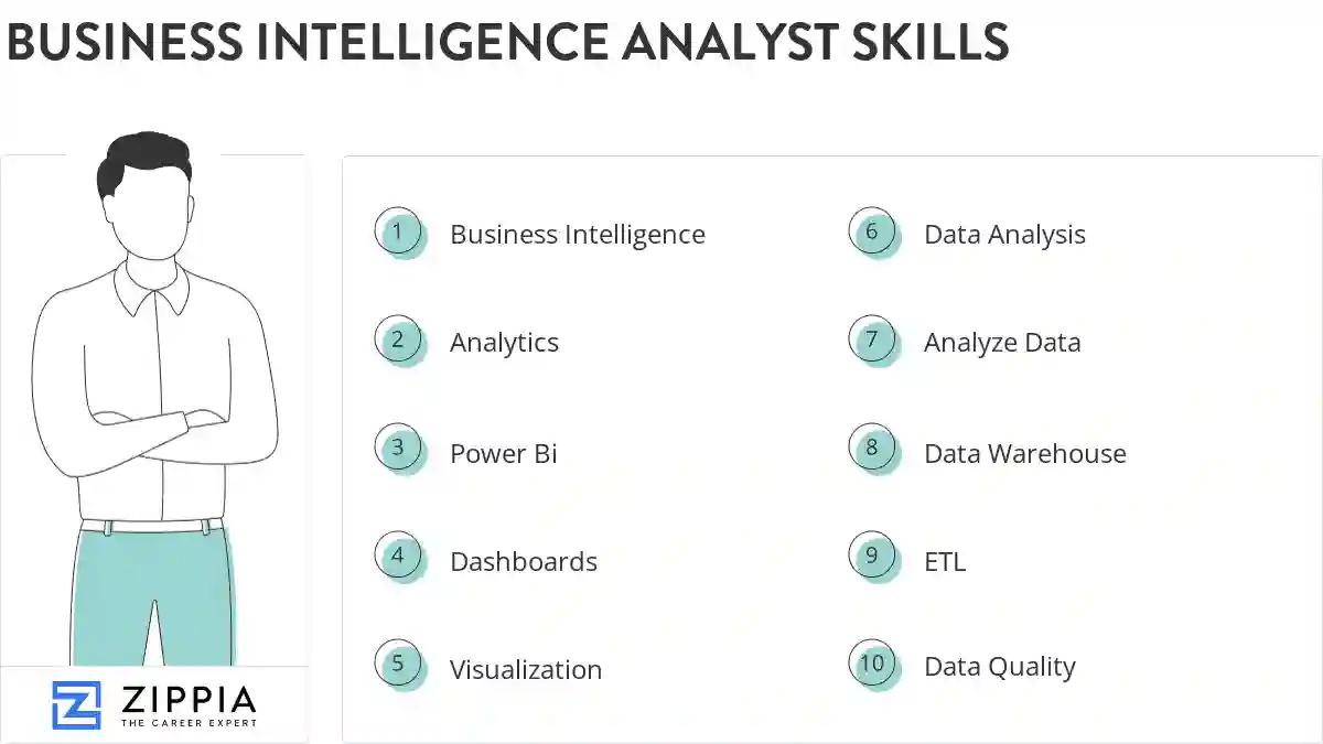 Business intelligence analyst skills