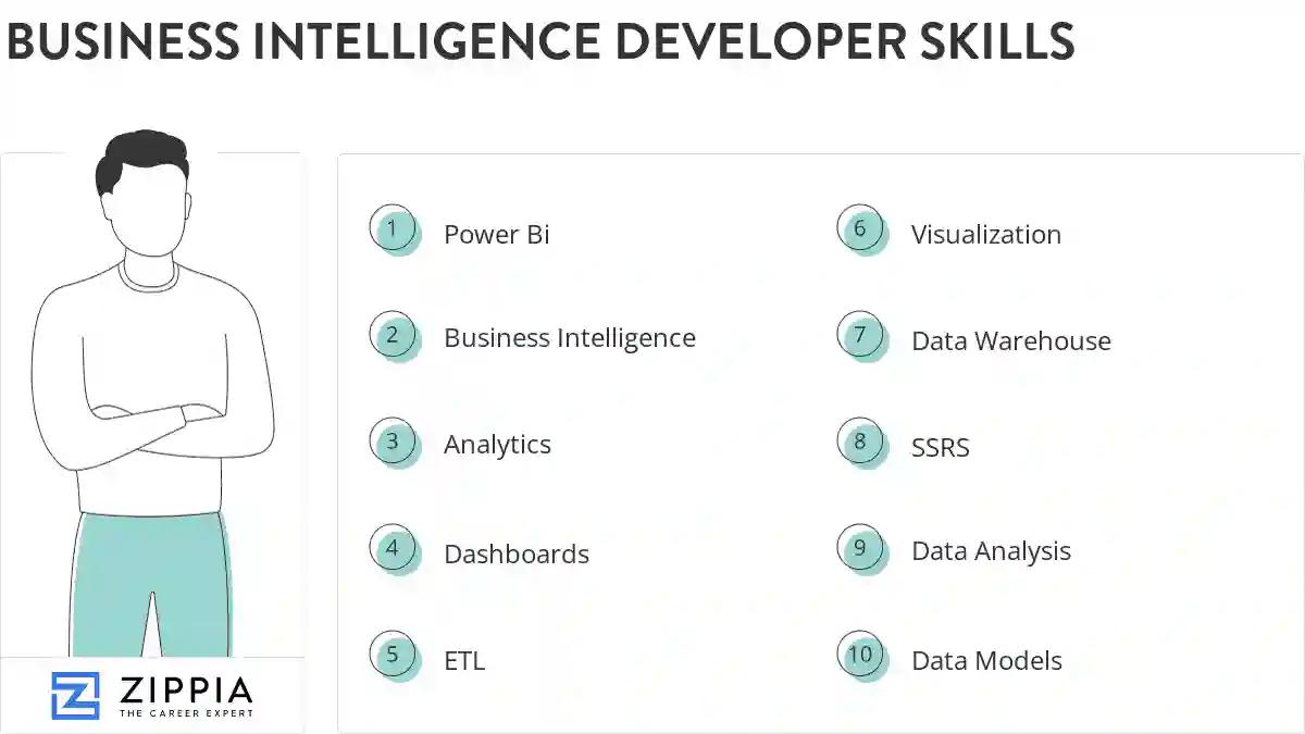 Business intelligence developer skills