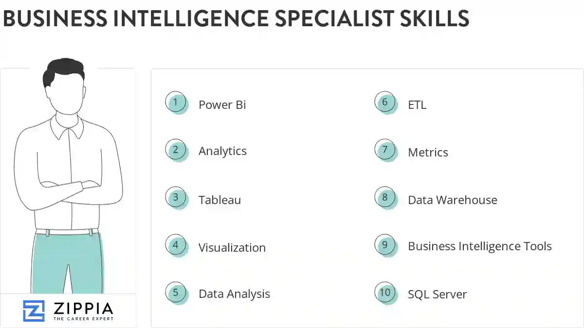 Business intelligence specialist skills